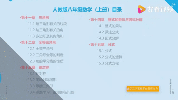 初二数学课程教学视频免费缩略图