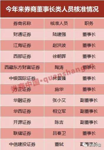 银河证券李梅缩略图