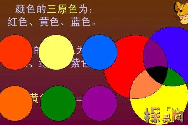 红色加黄是什么颜色缩略图