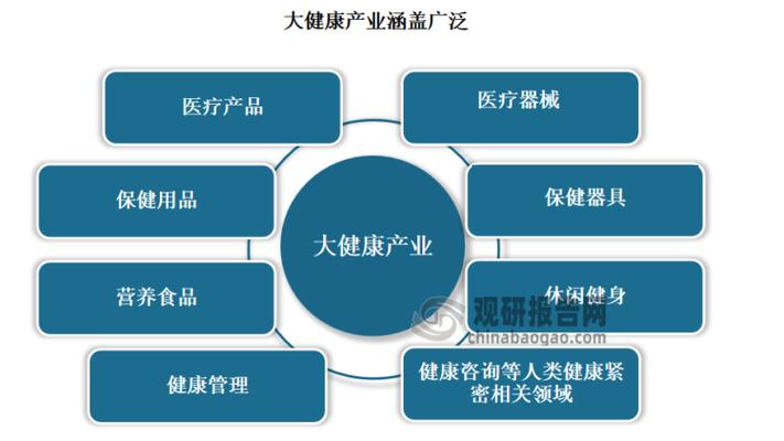 大健康最吃香10个行业缩略图