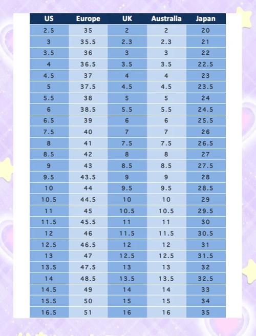 31码是指多大鞋子缩略图