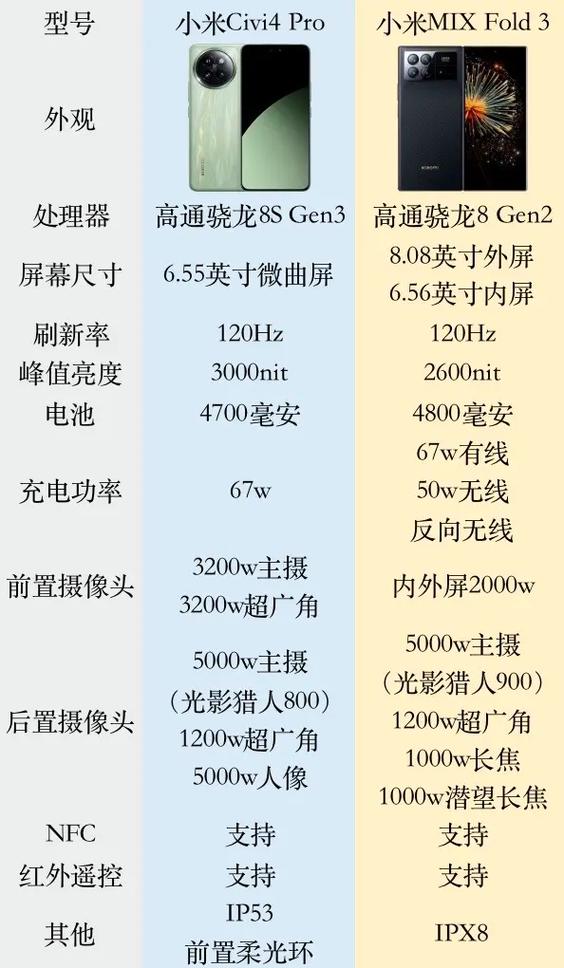 小米高性价比手机排行榜缩略图