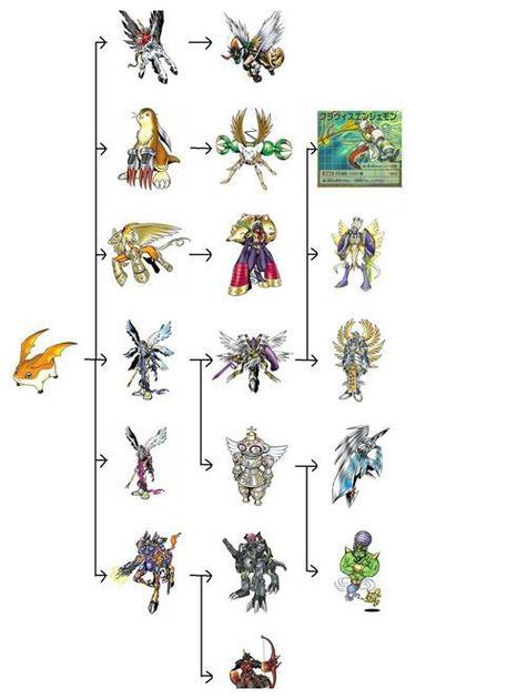 数码宝贝合体进化图鉴缩略图