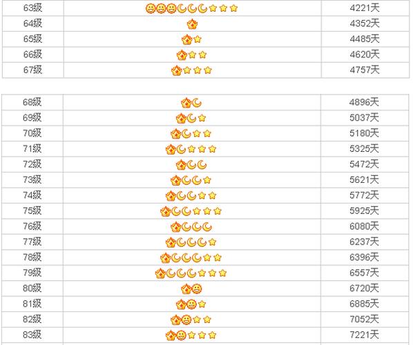 qq等级价值查询入口缩略图