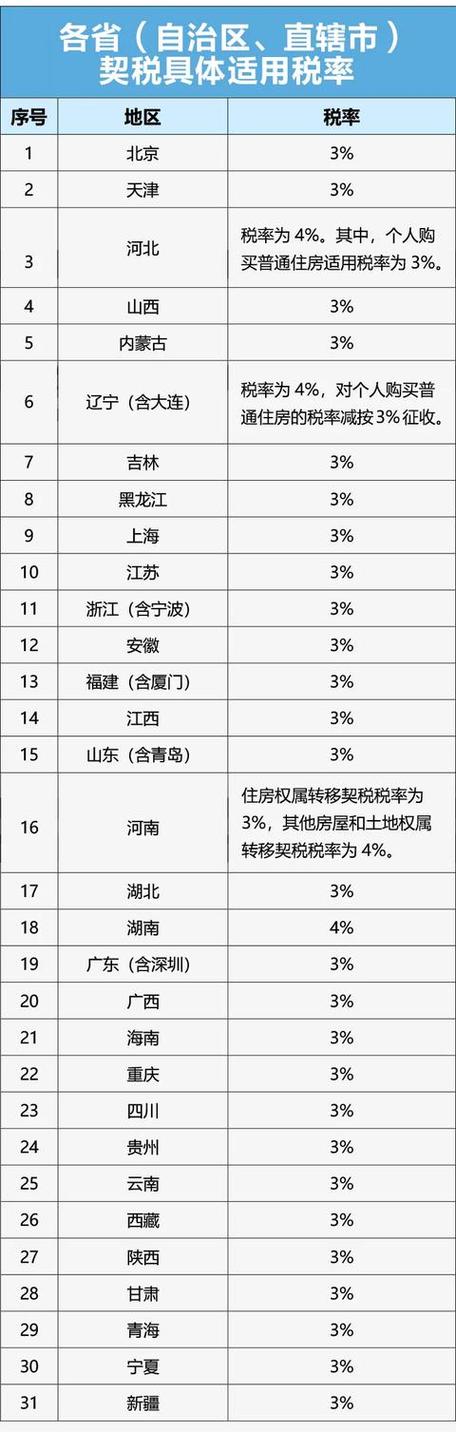 2017年契税税率缩略图