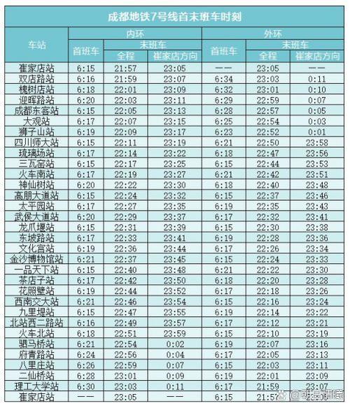 7号线地铁全程时间表缩略图
