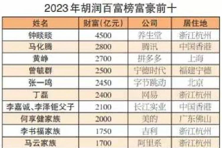 浙江省财富排名前十名缩略图