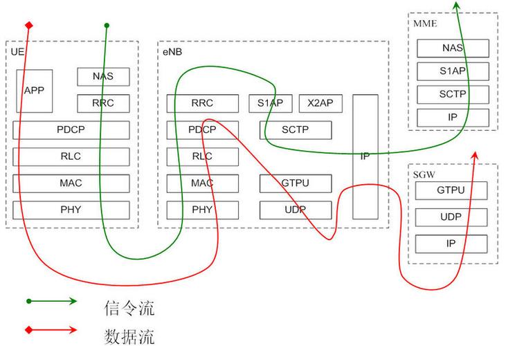 MME的主要功能缩略图