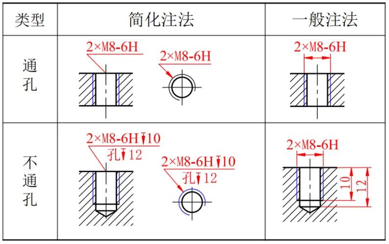 CAD尺寸标注技巧游戏截图