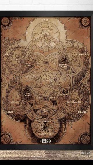 魔兽世界六大势力缩略图