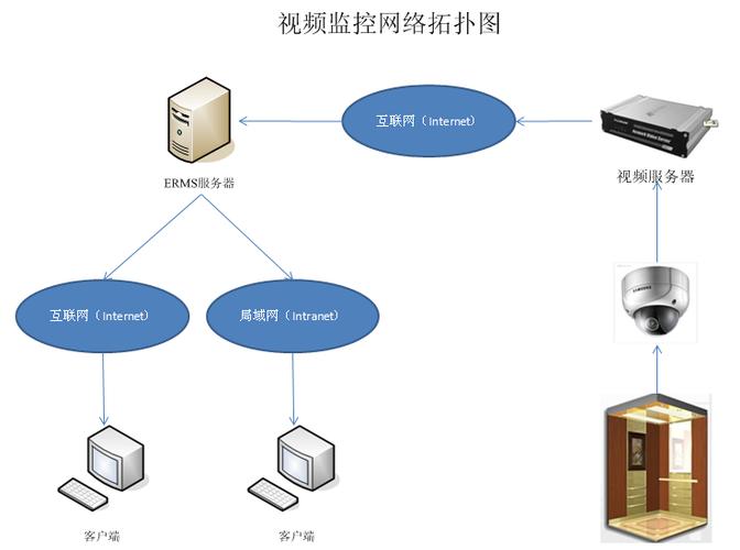 远程监控可以多远缩略图