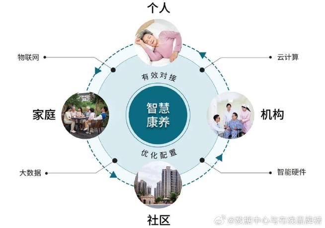 康养包括哪些项目缩略图