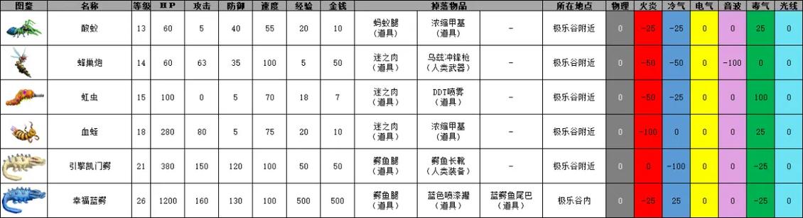 nds重装机兵3boss掉落物品游戏截图