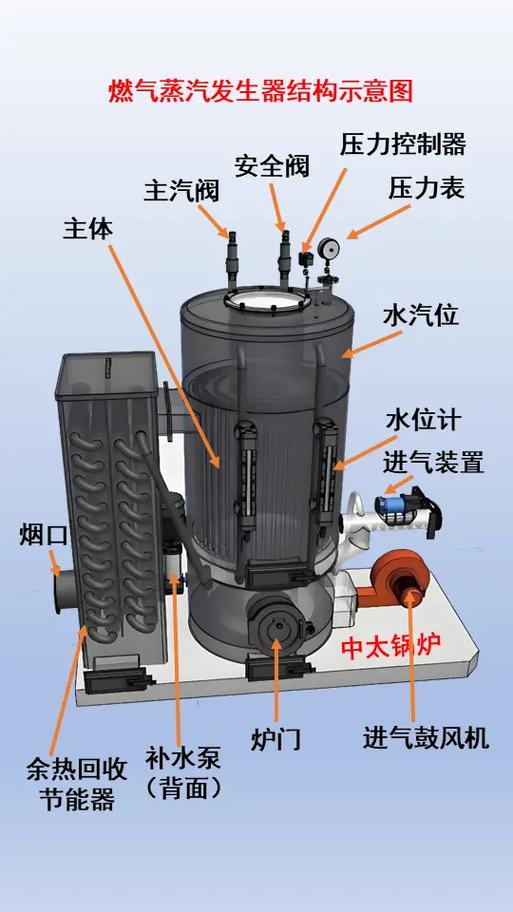 生物质蒸汽发生器结构缩略图