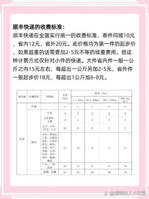 省内顺丰快递收费标准缩略图