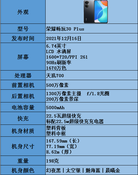 荣耀30plus建议买吗缩略图