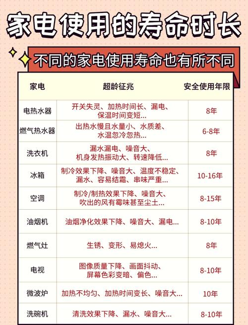 康佳电视使用寿命最多几年缩略图