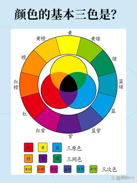 颜色配色表大全 三原色缩略图