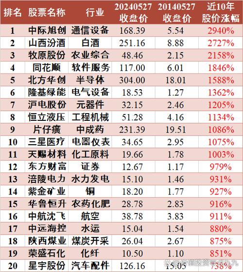 热门股票排行榜前十名缩略图