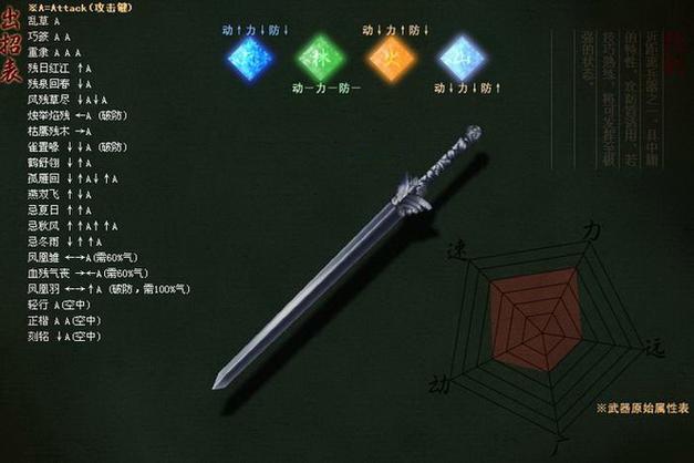 流星蝴蝶剑指令缩略图