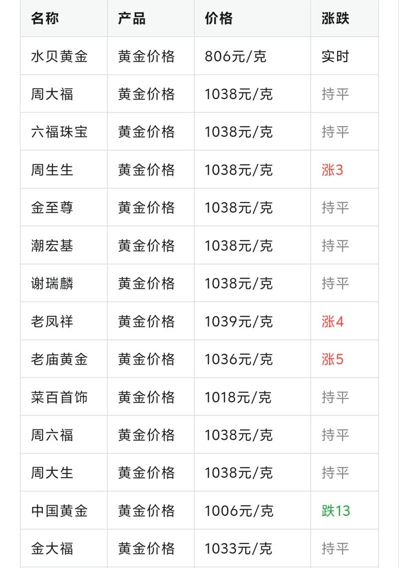 今日585金价一克多少游戏截图