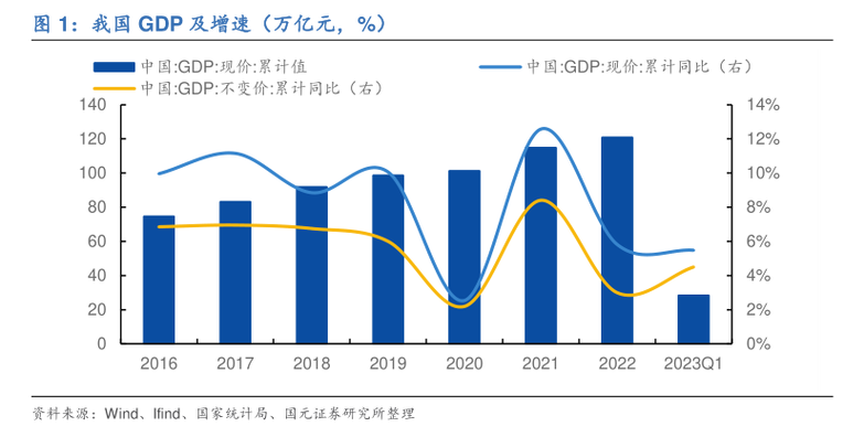 中国经济增速游戏截图