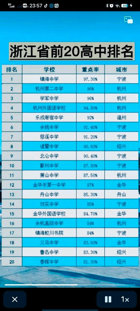 浙江高中排名缩略图