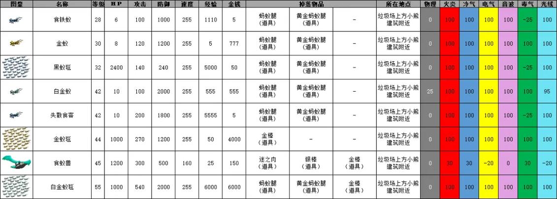 重装机兵3大神掉落物品缩略图
