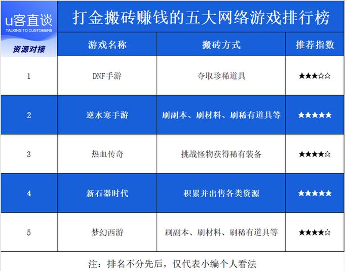 搬砖端游排行榜前十名缩略图