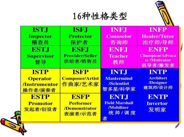 国际MBTI人格测试免费缩略图