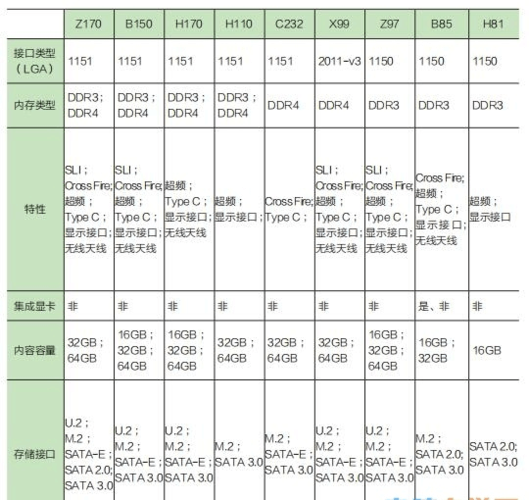 h61主板搭配cpu一览表缩略图