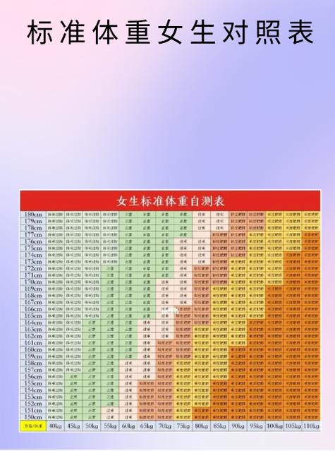 女性身高体重标准计算公式缩略图