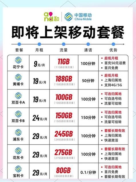 流量卡无限流量缩略图