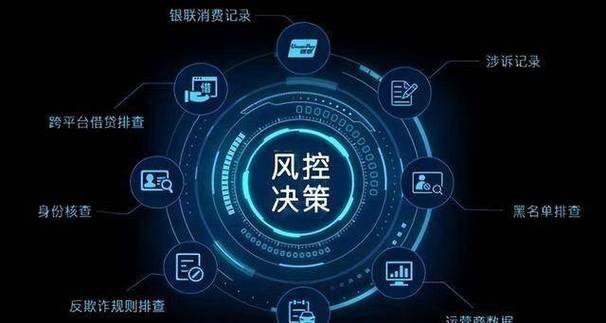 风控最怕三种东西缩略图