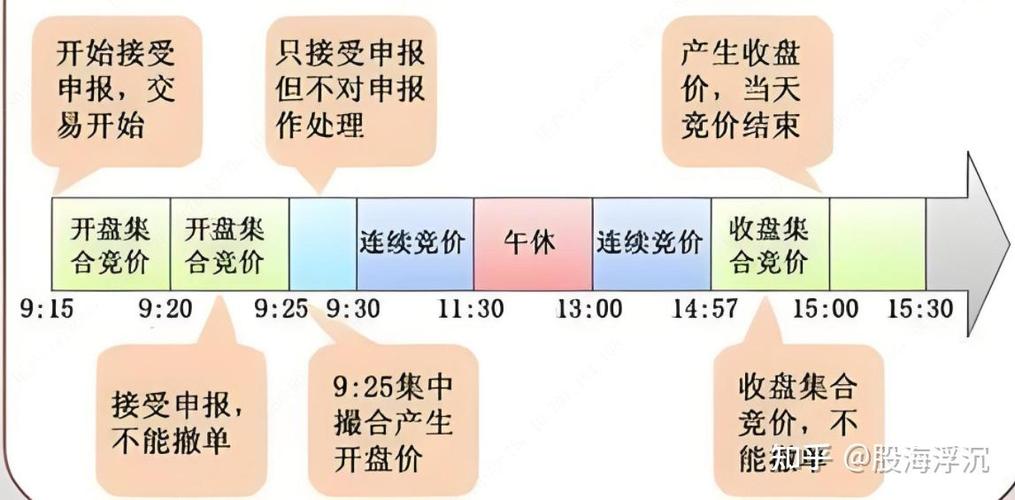 股票随时可以买入卖出吗游戏截图