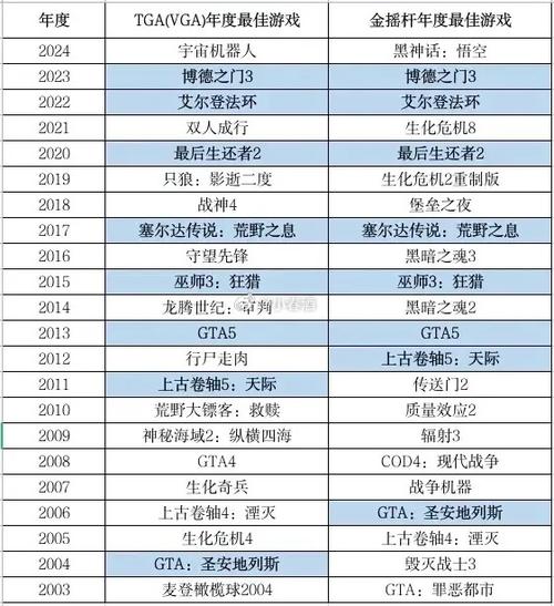 历年年度游戏游戏截图
