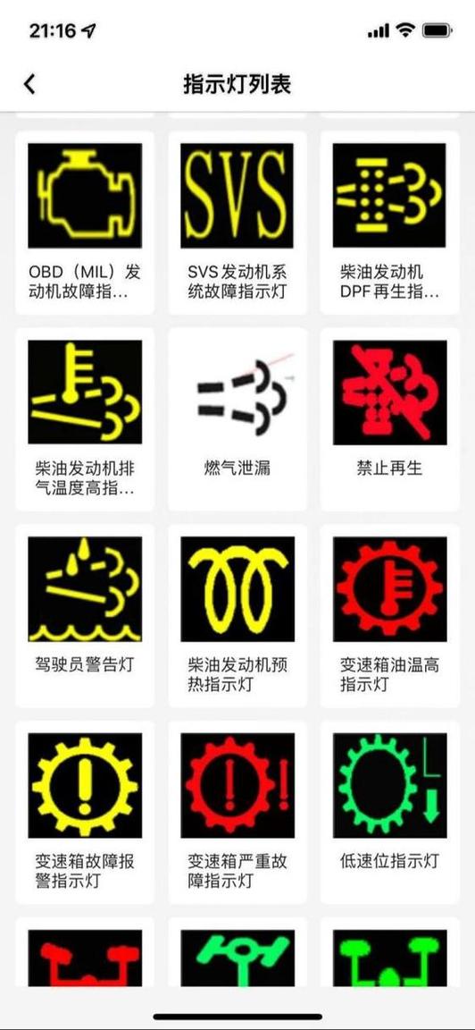 车常见的问题指示灯缩略图