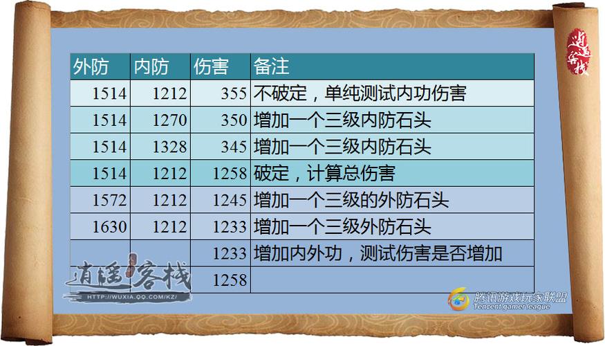 防御的减伤比公式缩略图