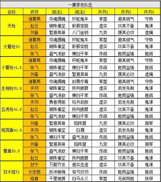 最新三国志战略版配将表缩略图