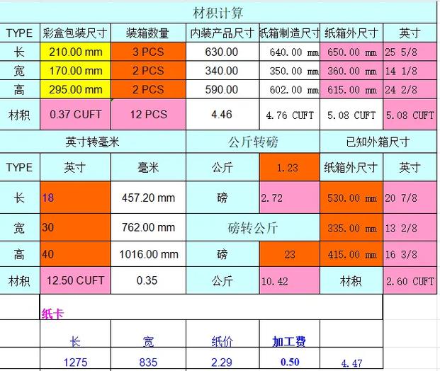 纸箱刀卡计算公式缩略图