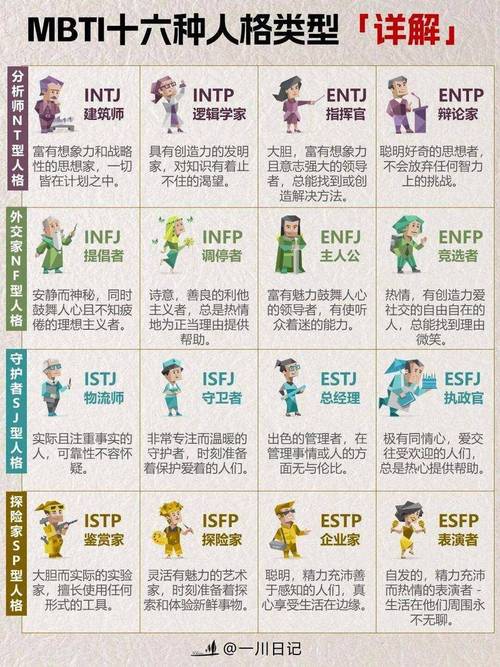 免费mbti测评缩略图