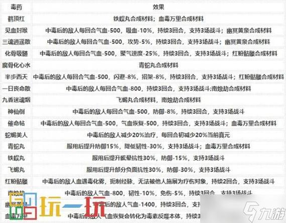 烟雨江湖技艺wiki游戏截图