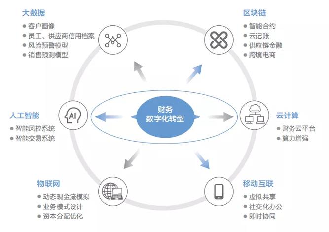 区块链与会计变革缩略图