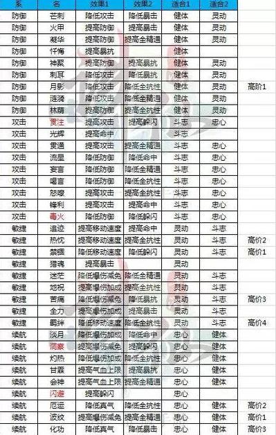 诛仙手游宠物技能大全游戏截图