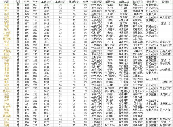 三国群英传8名将技能排名缩略图
