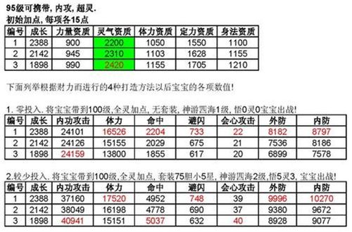 天龙八部95级宝宝大全游戏截图