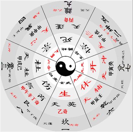 奇门遁甲缩略图