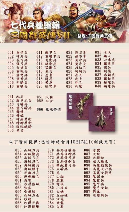 三国群英传7武将特性排名缩略图