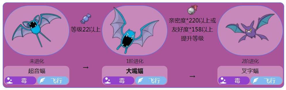 神奇宝贝超音蝠缩略图