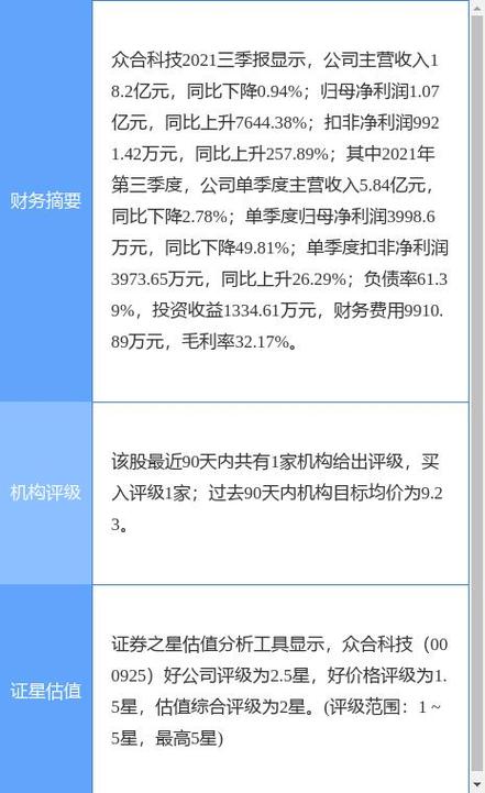 众合科技(000925)股吧游戏截图